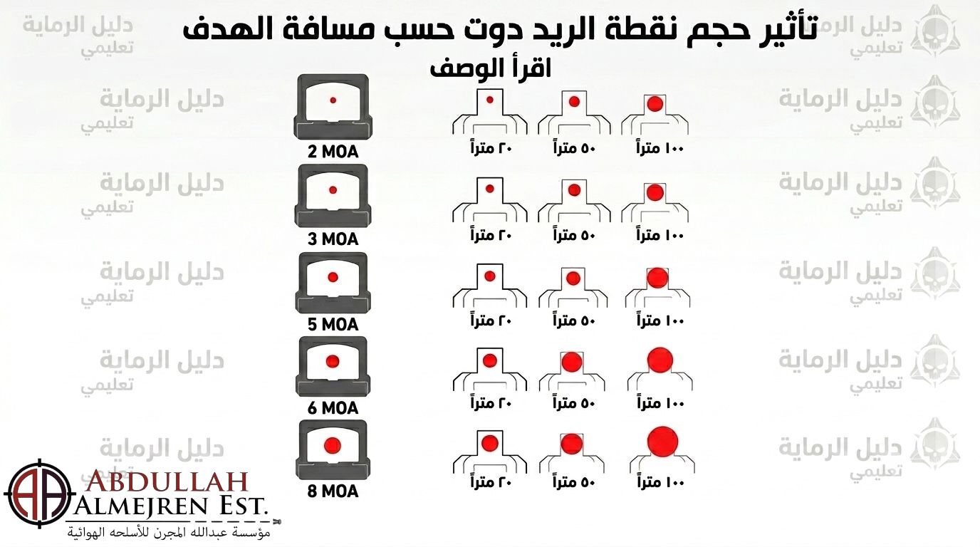 محتار أي حجم نقطة (Red Dot) تختار؟ 
