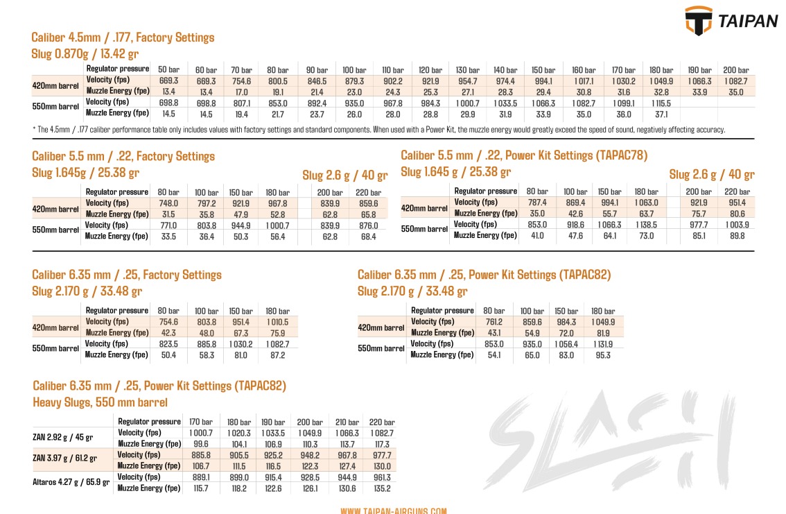 طقم تغيير قوة لبندقية تايبان سلاش (20-50)جول